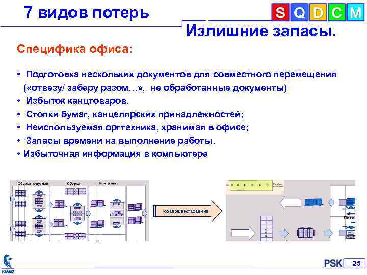 Виды потерь