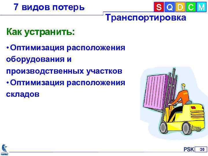 7 видов потерь Транспортировка Как устранить: • Оптимизация расположения оборудования и производственных участков •