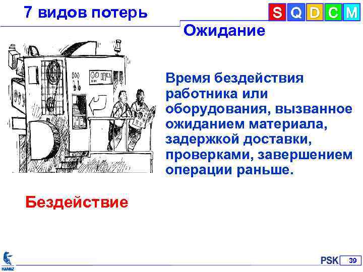 7 видов потерь Ожидание Время бездействия работника или оборудования, вызванное ожиданием материала, задержкой доставки,