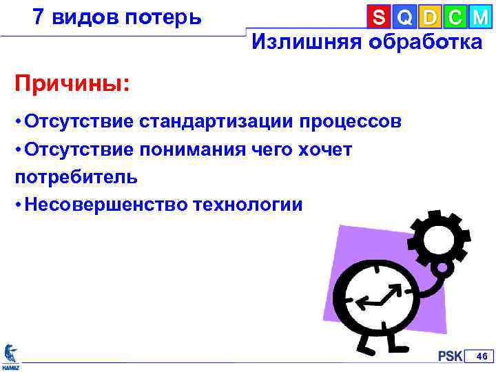 7 видов потерь Излишняя обработка Причины: • Отсутствие стандартизации процессов • Отсутствие понимания чего