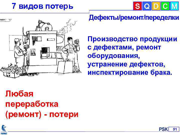 7 видов потерь Дефекты/ремонт/переделки Производство продукции с дефектами, ремонт оборудования, устранение дефектов, инспектирование брака.