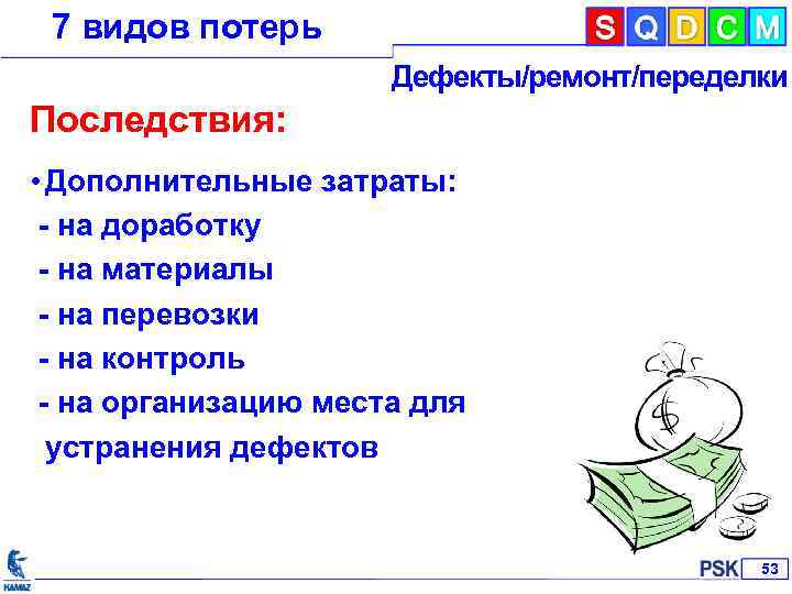 7 видов потерь Дефекты/ремонт/переделки Последствия: • Дополнительные затраты: - на доработку - на материалы