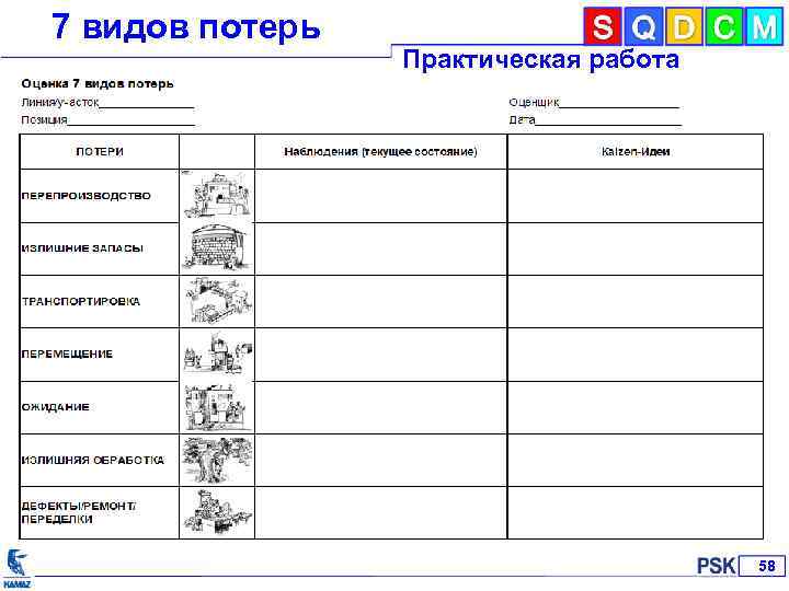 7 видов потерь Практическая работа 58 