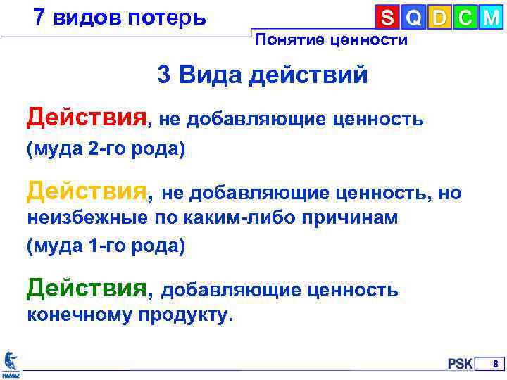 7 видов потерь Понятие ценности 3 Вида действий Действия, не добавляющие ценность (муда 2