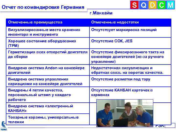Отчет по командировке Германия г. Манхайм Отмеченные преимущества Отмеченные недостатки Визуализированные места хранения инвентаря