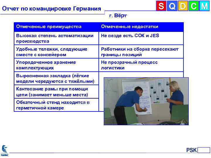Отчет по командировке Германия г. Вёрт Отмеченные преимущества Отмеченные недостатки Высокая степень автоматизации производства