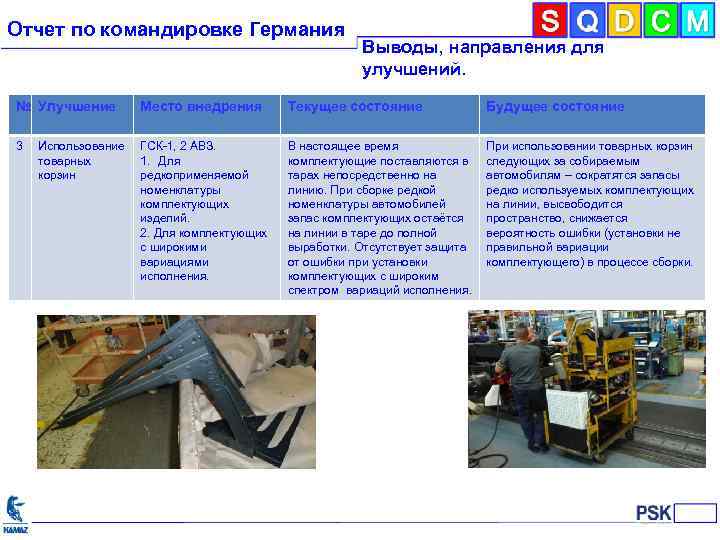 Отчет по командировке Германия Выводы, направления для улучшений. № Улучшение Место внедрения Текущее состояние