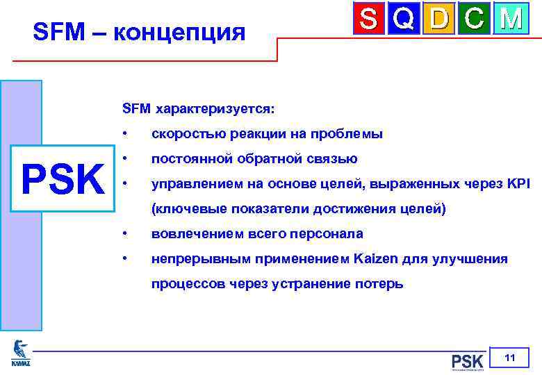 SFM – концепция S Q D C M SFM характеризуется: • PSK скоростью реакции