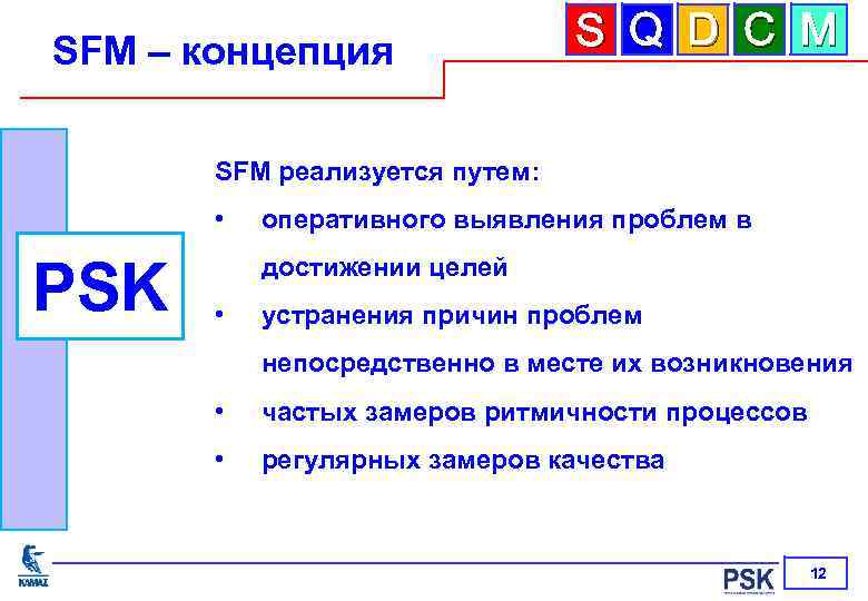SFM – концепция S Q D C M SFM реализуется путем: • PSK оперативного