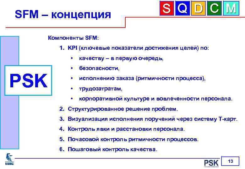 SFM – концепция S Q D C M Компоненты SFM: 1. KPI (ключевые показатели
