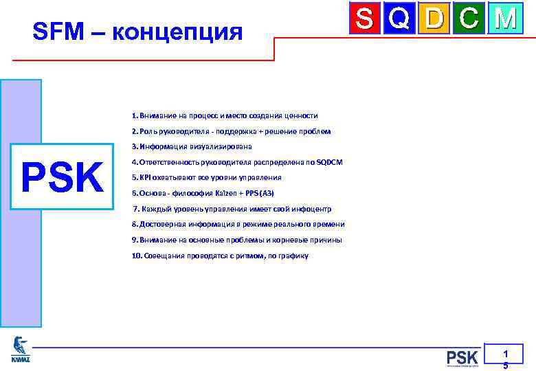 SFM – концепция S Q D C M 1. Внимание на процесс и место