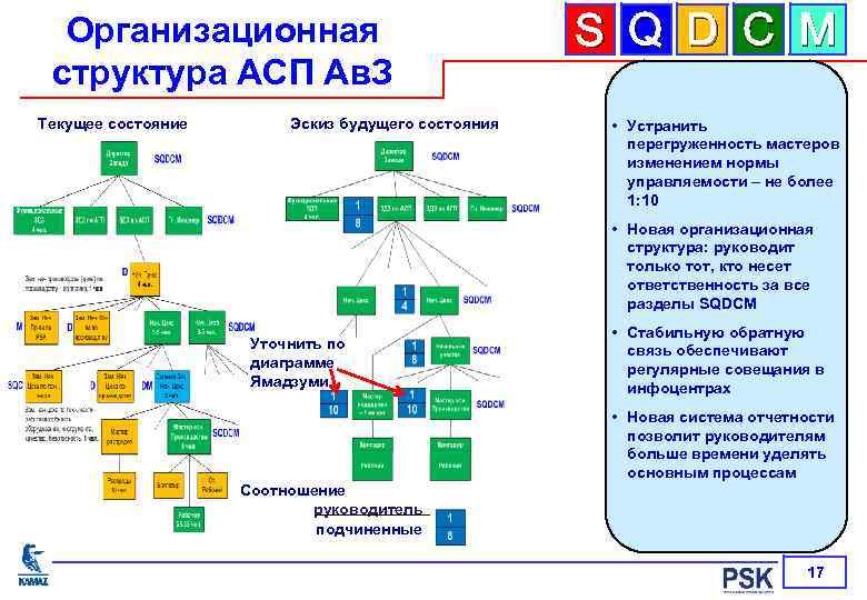 Asp net структура проекта