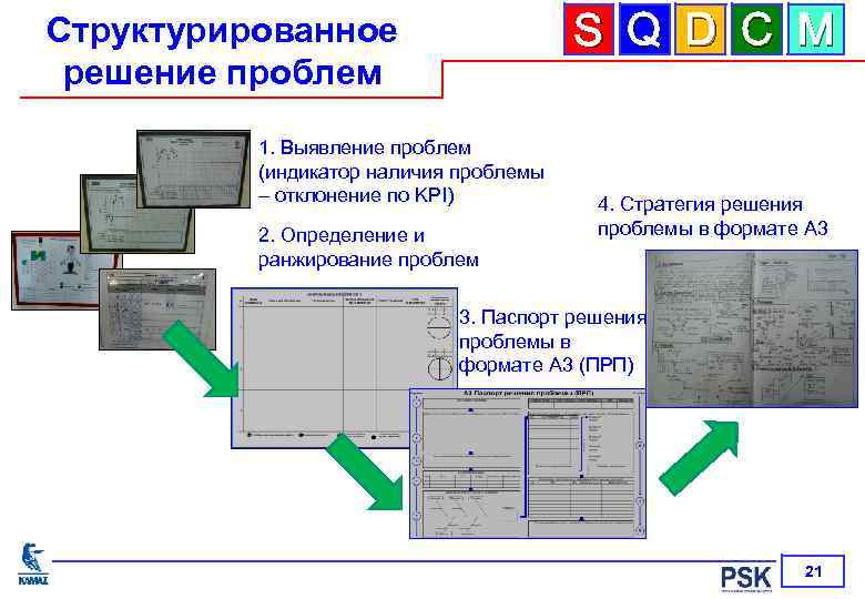 S Q D C M Структурированное решение проблем 1. Выявление проблем (индикатор наличия проблемы