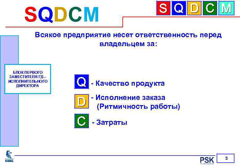 SQDCM S Q D C M Всякое предприятие несет ответственность перед владельцем за: БЛОК
