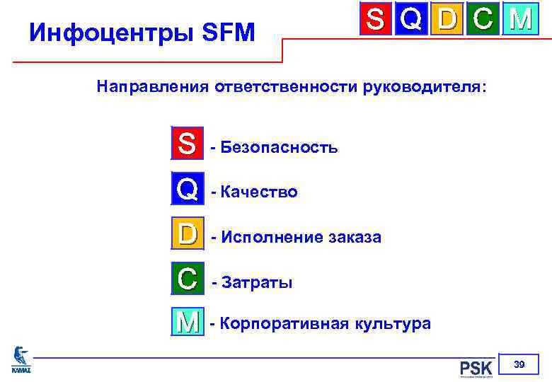 Инфоцентры SFM S Q D C M Направления ответственности руководителя: S - Безопасность Q