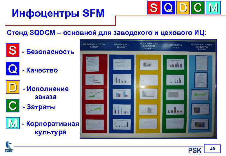 Инфоцентры SFM S Q D C M Стенд SQDCM – основной для заводского и