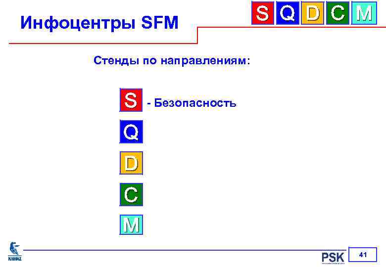 Инфоцентры SFM S Q D C M Стенды по направлениям: S - Безопасность Q
