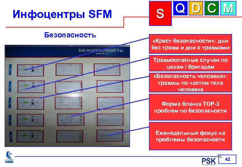 Инфоцентры SFM Безопасность Q D C M S «Крест безопасности» : дни без травм