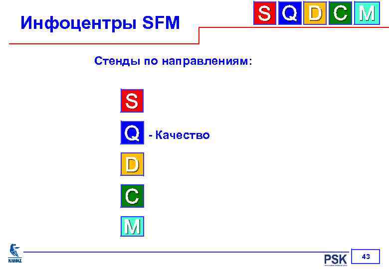 Инфоцентры SFM S Q D C M Стенды по направлениям: S Q - Качество