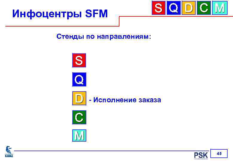 Инфоцентры SFM S Q D C M Стенды по направлениям: S Q D -