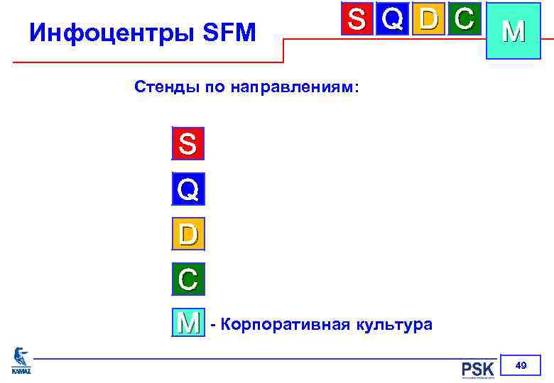 Инфоцентры SFM S Q D C M Стенды по направлениям: S Q D C