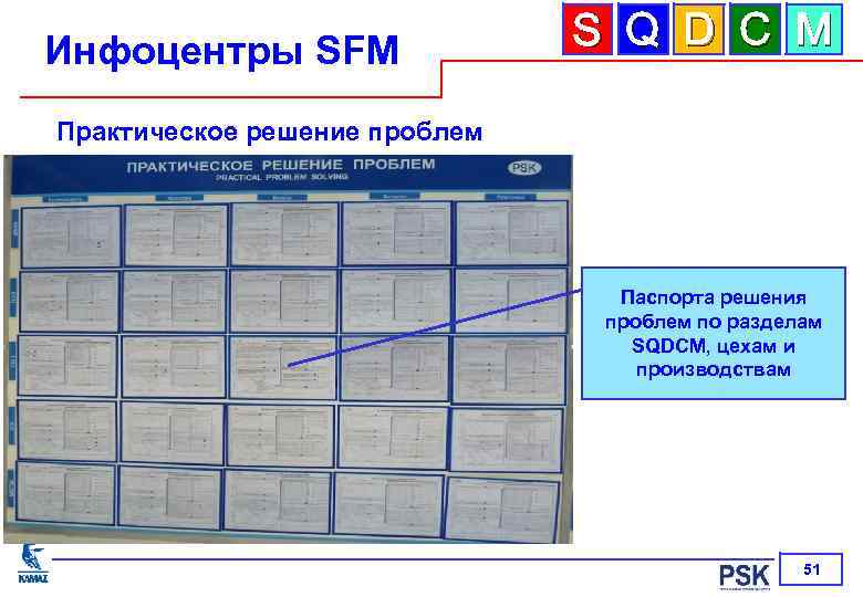 Инфоцентры SFM S Q D C M Практическое решение проблем Паспорта решения проблем по
