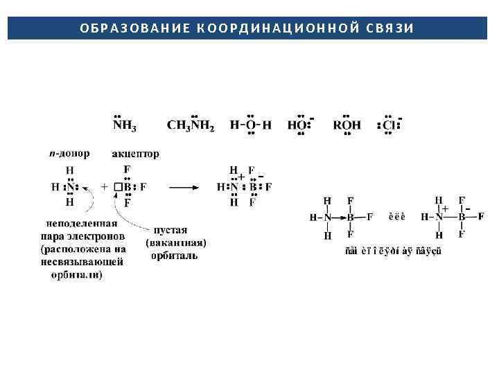 Координационная связь схема