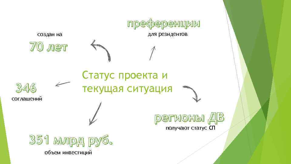 преференции для резидентов создан на 70 лет 346 Статус проекта и текущая ситуация соглашений