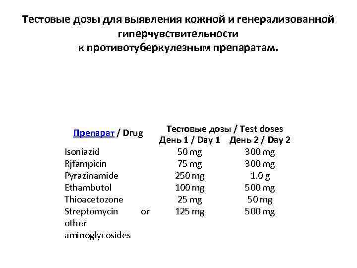 Тестовые дозы для выявления кожной и генерализованной гиперчувствительности к противотуберкулезным препаратам. Тестовые дозы /