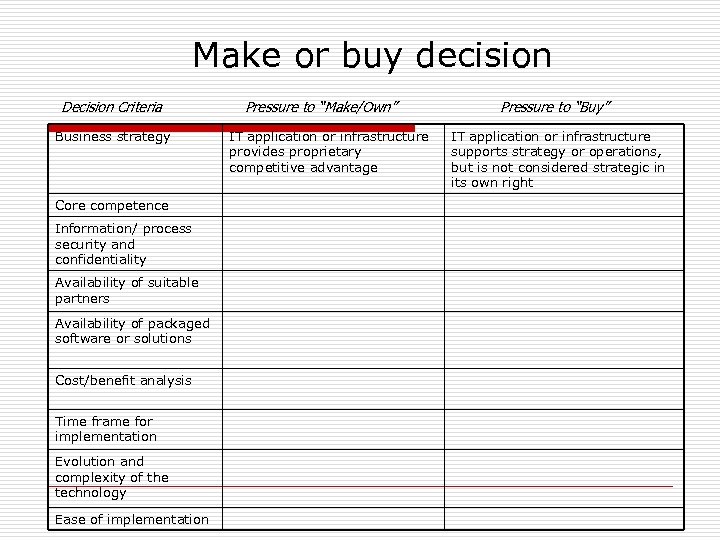 Make or buy decision Decision Criteria Business strategy Core competence Information/ process security and
