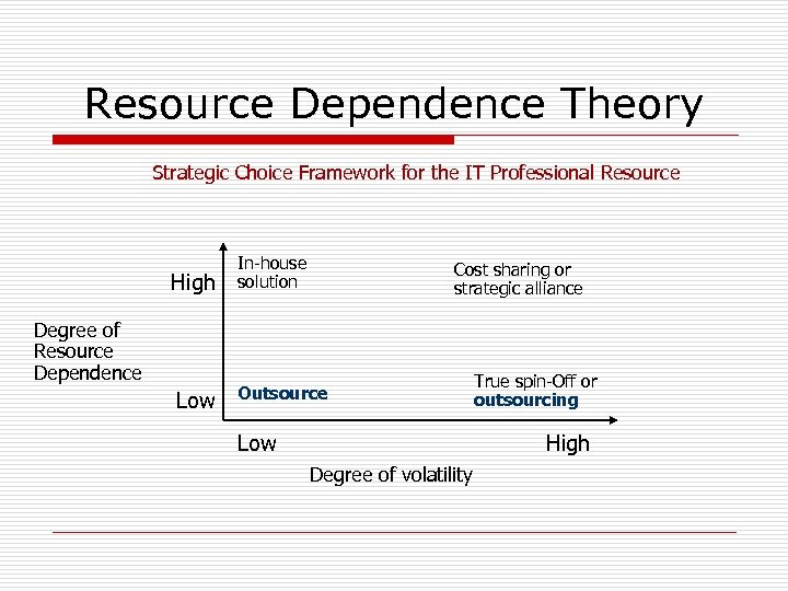 Resource Dependence Theory Strategic Choice Framework for the IT Professional Resource High Degree of