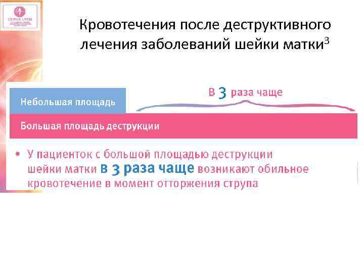 Кровотечения после деструктивного лечения заболеваний шейки матки 3 
