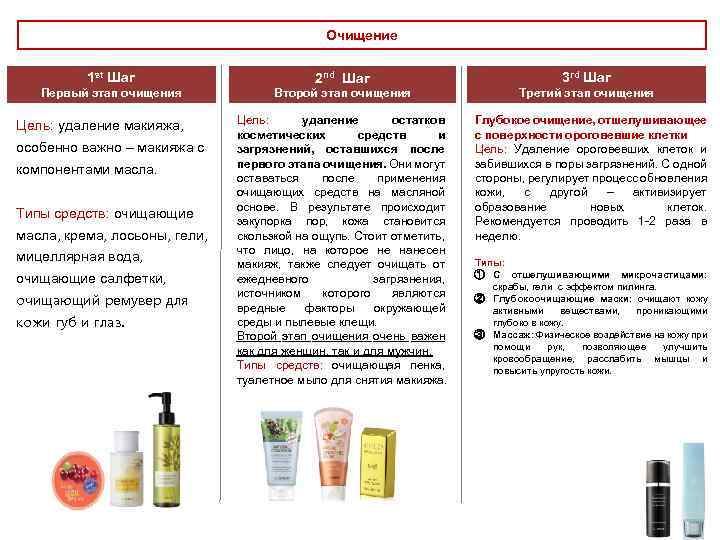Очищение 1 st Шаг 2 nd Шаг 3 rd Шаг Первый этап очищения Второй