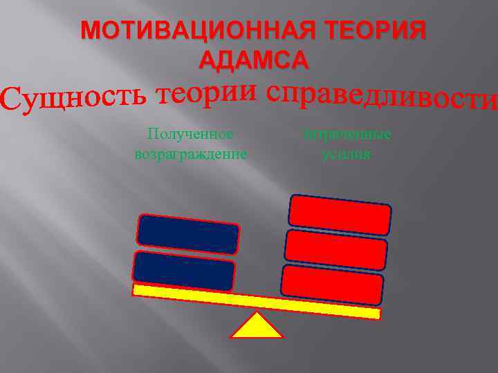 МОТИВАЦИОННАЯ ТЕОРИЯ АДАМСА Полученное возраграждение Затраченные усилия 