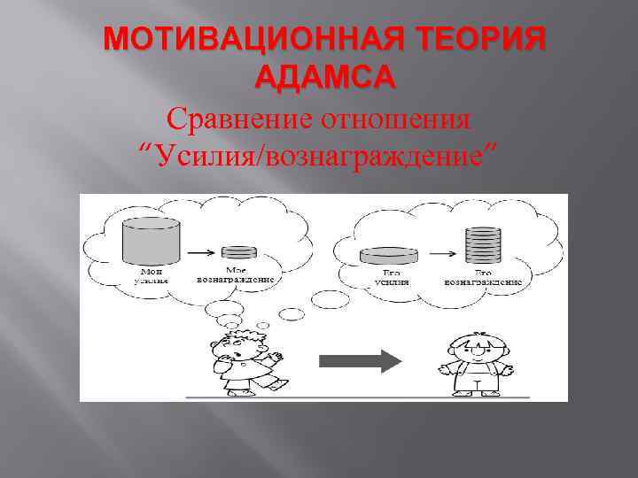МОТИВАЦИОННАЯ ТЕОРИЯ АДАМСА Сравнение отношения “Усилия/вознаграждение” 