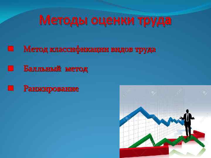 Методы оценки труда Метод классификации видов труда Балльный метод Ранжирование 