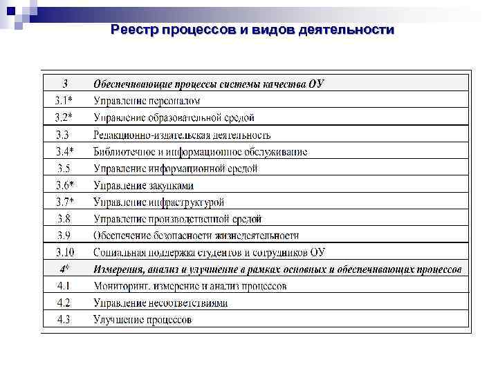 Реестр процессов и видов деятельности 