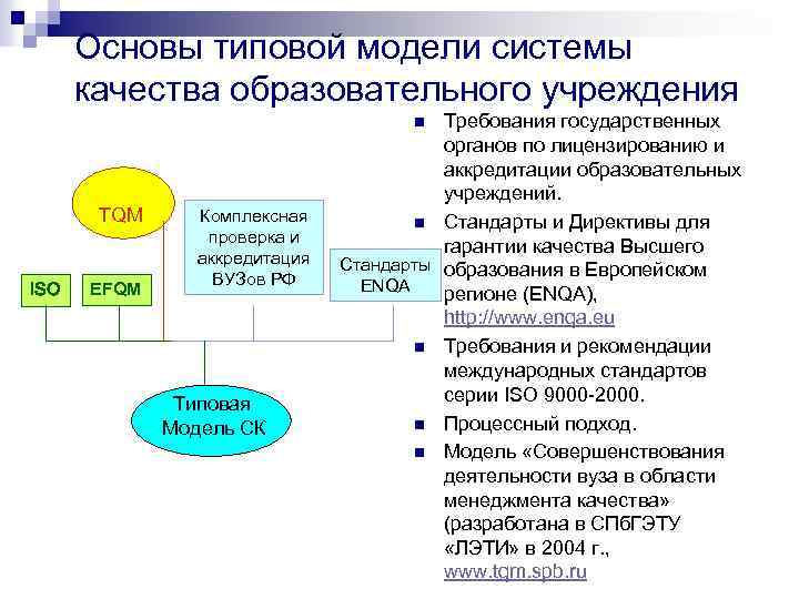 Основы типовой модели системы качества образовательного учреждения Требования государственных органов по лицензированию и аккредитации