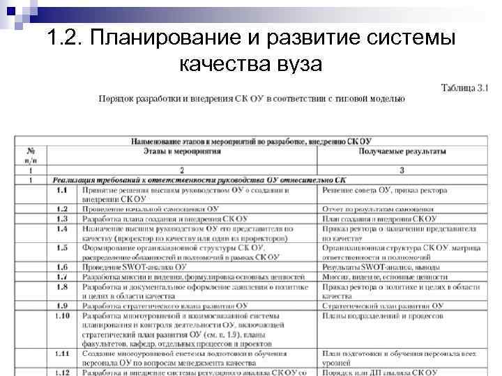 1. 2. Планирование и развитие системы качества вуза n Слайд плана 