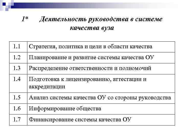 1* Деятельность руководства в системе качества вуза 1. 1 Стратегия, политика и цели в