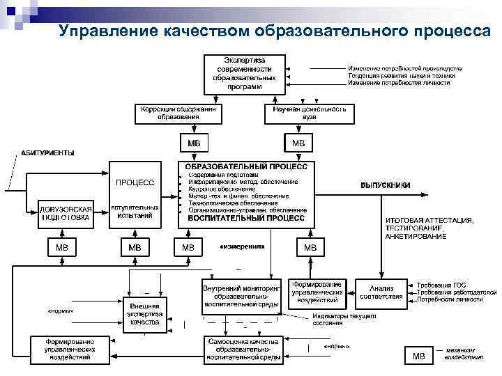 Технологические процессы менеджмент качества