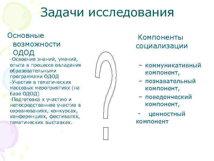 Задачи исследования Основные возможности ОДОД -Освоение знаний, умений, опыта в процессе овладения образовательными программами