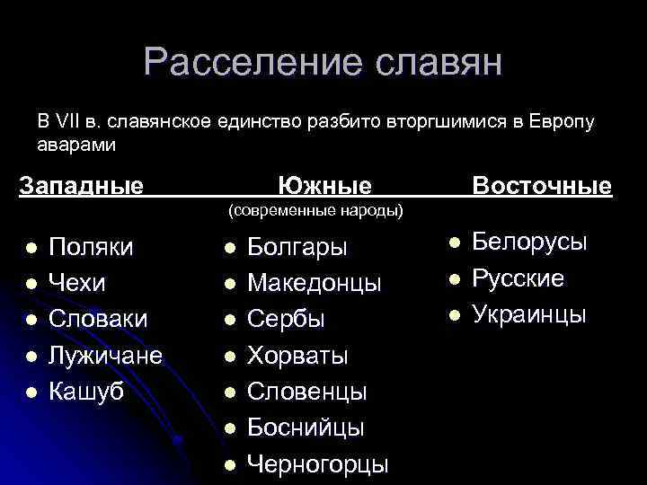 Расселение славян В VII в. славянское единство разбито вторгшимися в Европу аварами Западные Южные