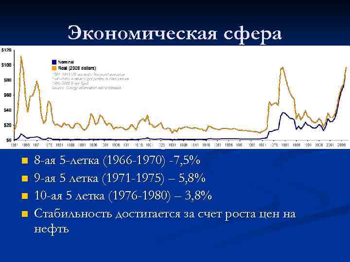 Экономическая сфера n n n n n Рост уровня жизни Рост численности населения (на