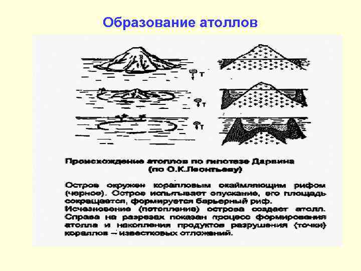 Образование атоллов 