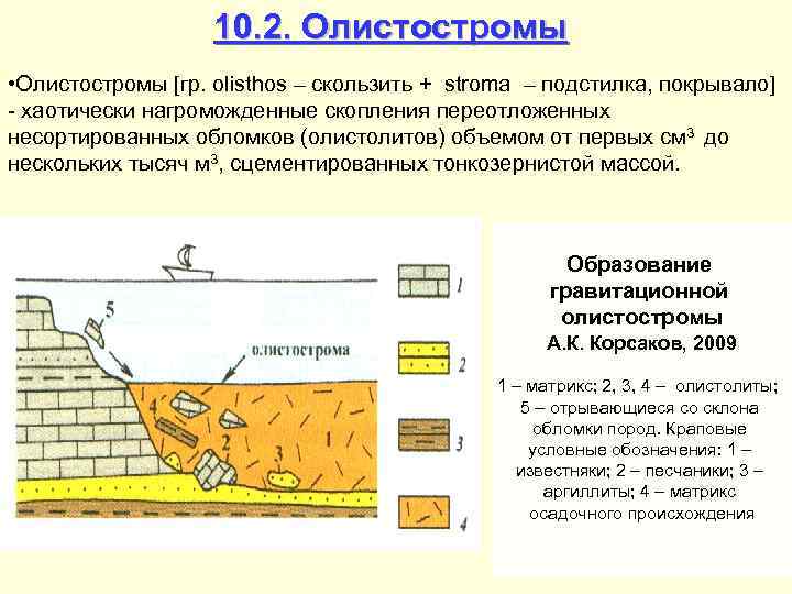 10. 2. Олистостромы • Олистостромы [гр. olisthos – скользить + stroma – подстилка, покрывало]