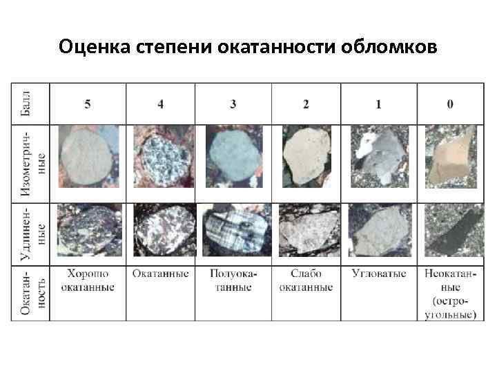 Оценка степени окатанности обломков 