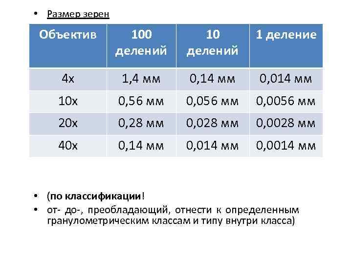  • Размер зерен Объектив 100 делений 1 деление 4 х 1, 4 мм