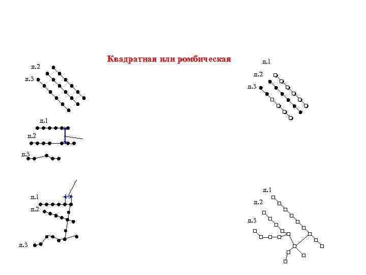 л. 2 Квадратная или ромбическая л. 1 л. 2 л. 3 