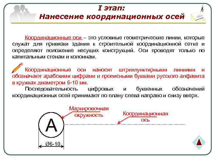 Ι этап: Нанесение координационных осей Координационные оси – это условные геометрические линии, которые служат